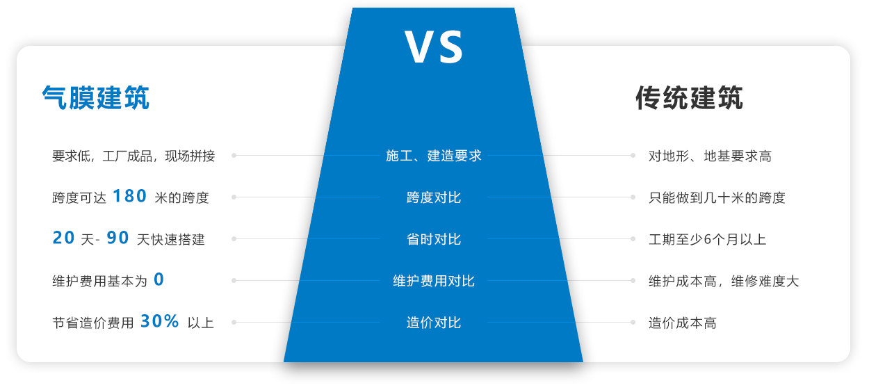 91好色先生TV建筑和传统建筑的对比